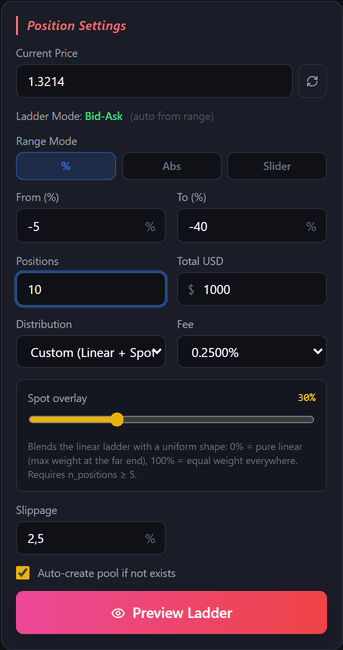 Custom-распределение и Spot overlay